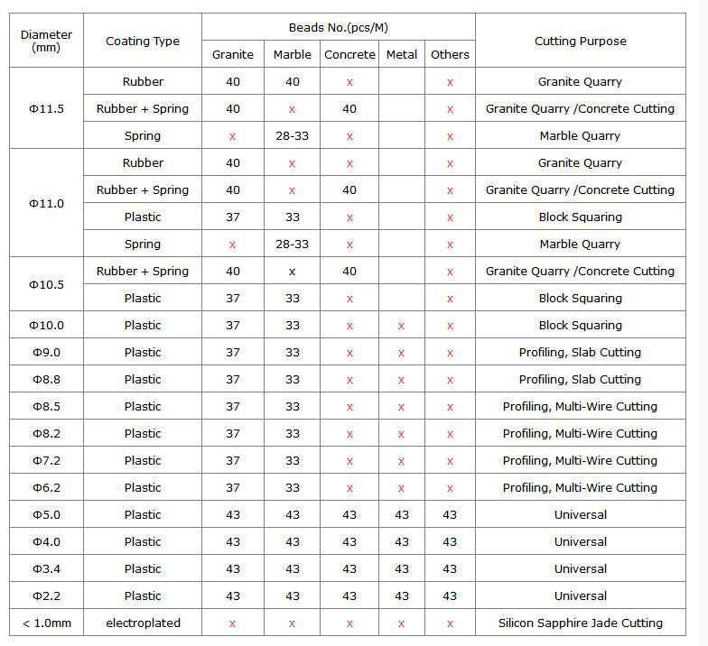 parameter of diamond wire saw_CDT parameter of diamond wire saw_CDT